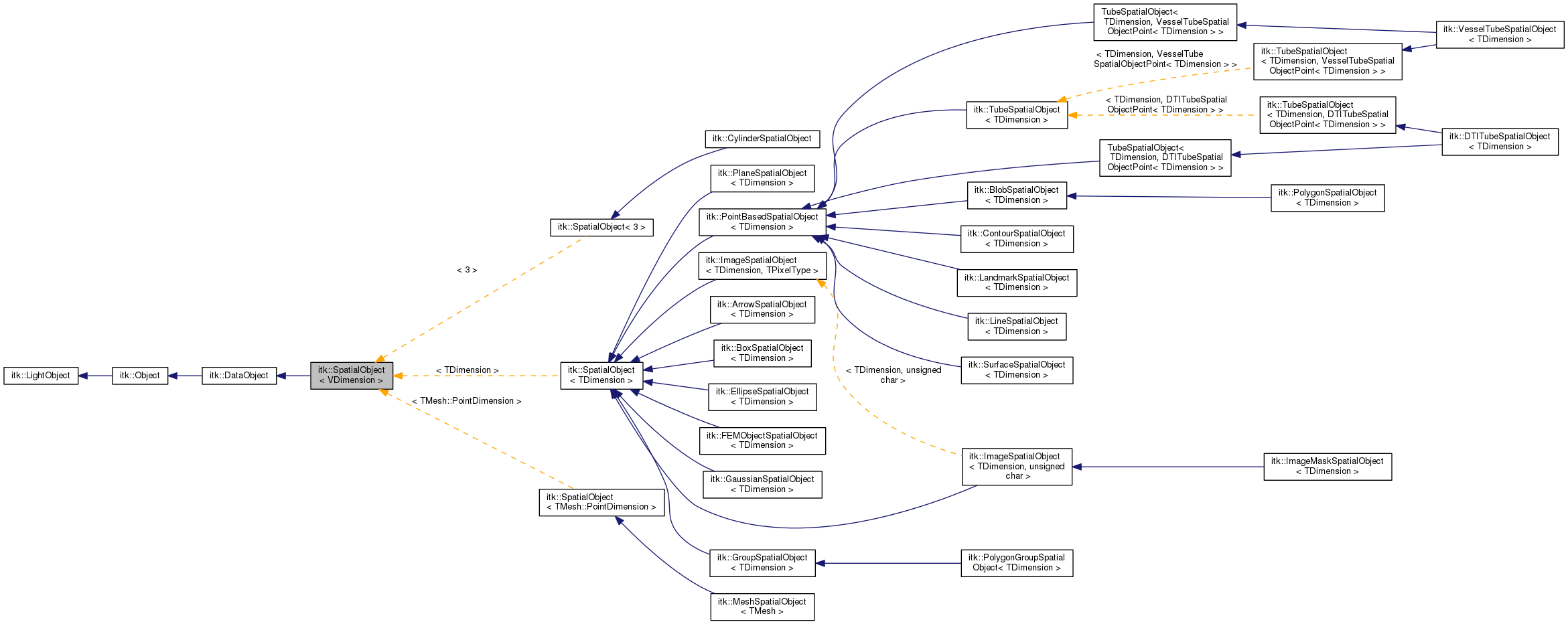 Inheritance graph