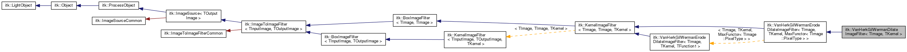 Inheritance graph