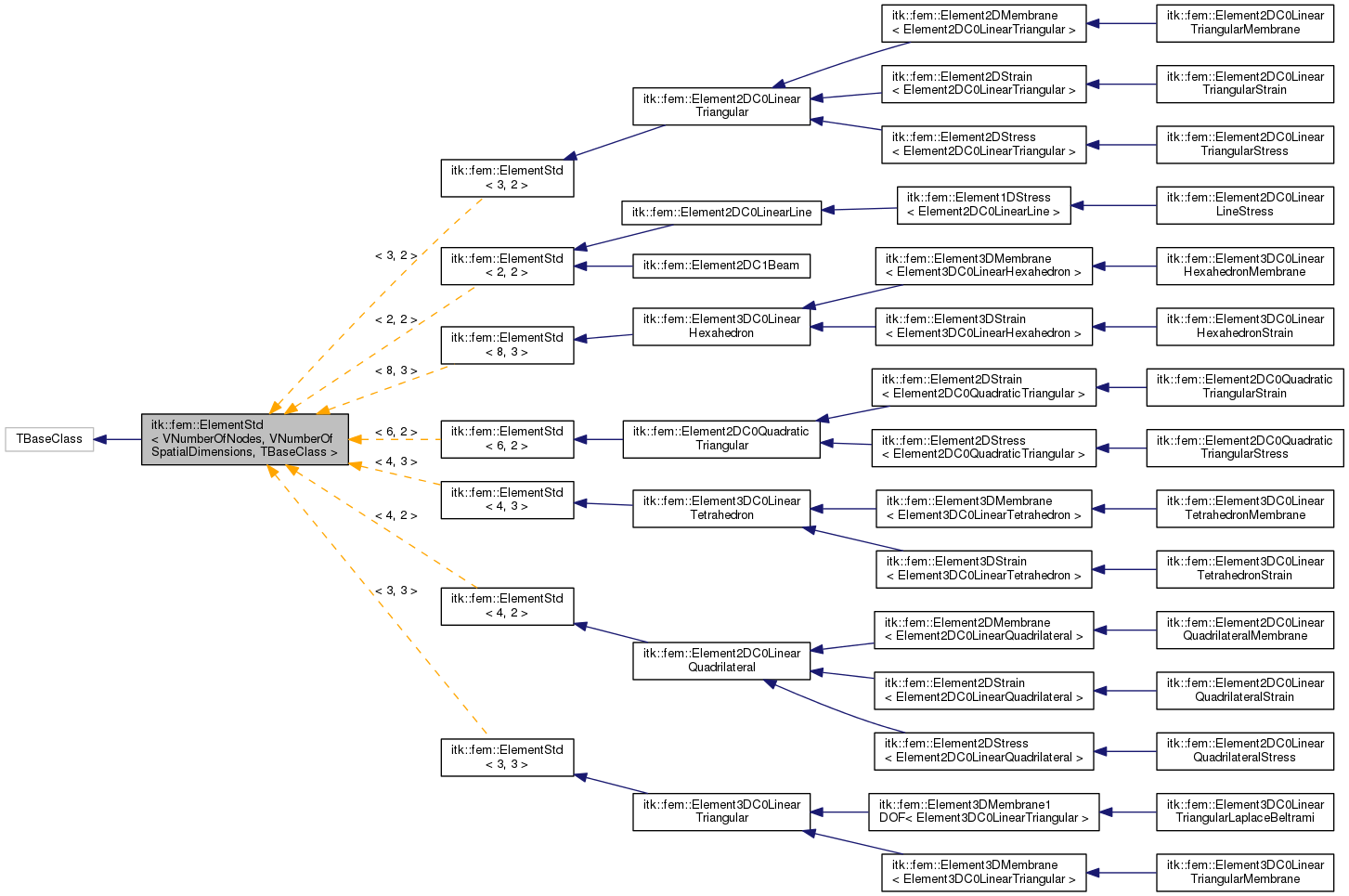 Inheritance graph