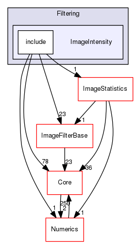 ImageIntensity