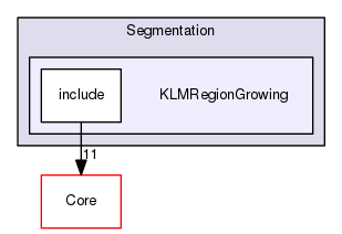 KLMRegionGrowing