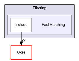 FastMarching