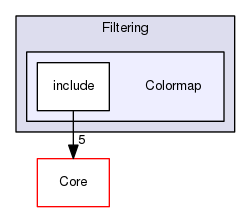 Colormap