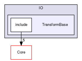 TransformBase