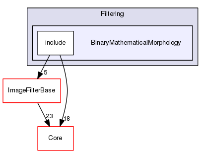 BinaryMathematicalMorphology