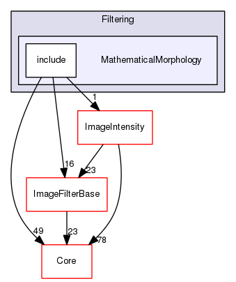 MathematicalMorphology