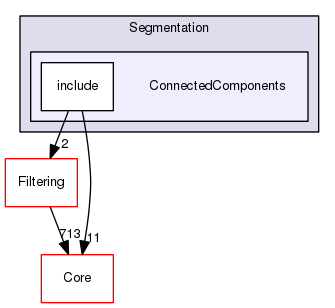 ConnectedComponents