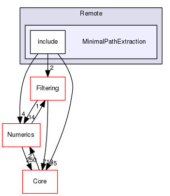 MinimalPathExtraction