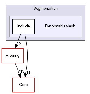 DeformableMesh