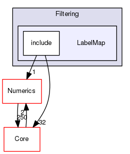 LabelMap