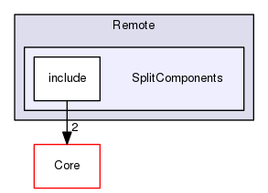 SplitComponents