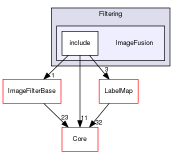 ImageFusion