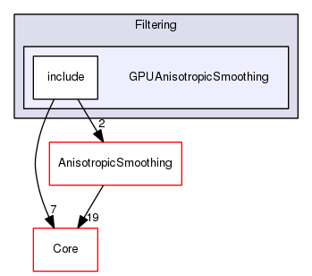 GPUAnisotropicSmoothing