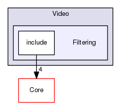 Filtering