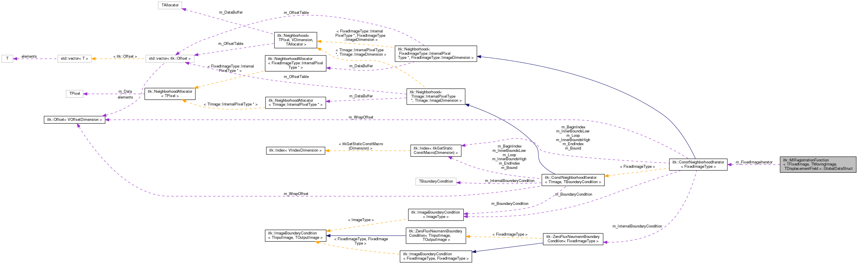 Collaboration graph