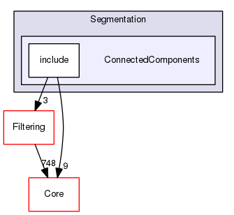ConnectedComponents