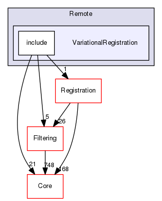 VariationalRegistration