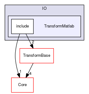 TransformMatlab