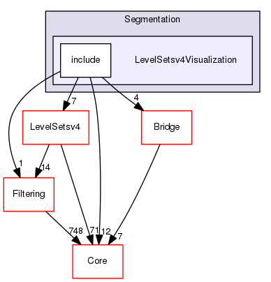 LevelSetsv4Visualization