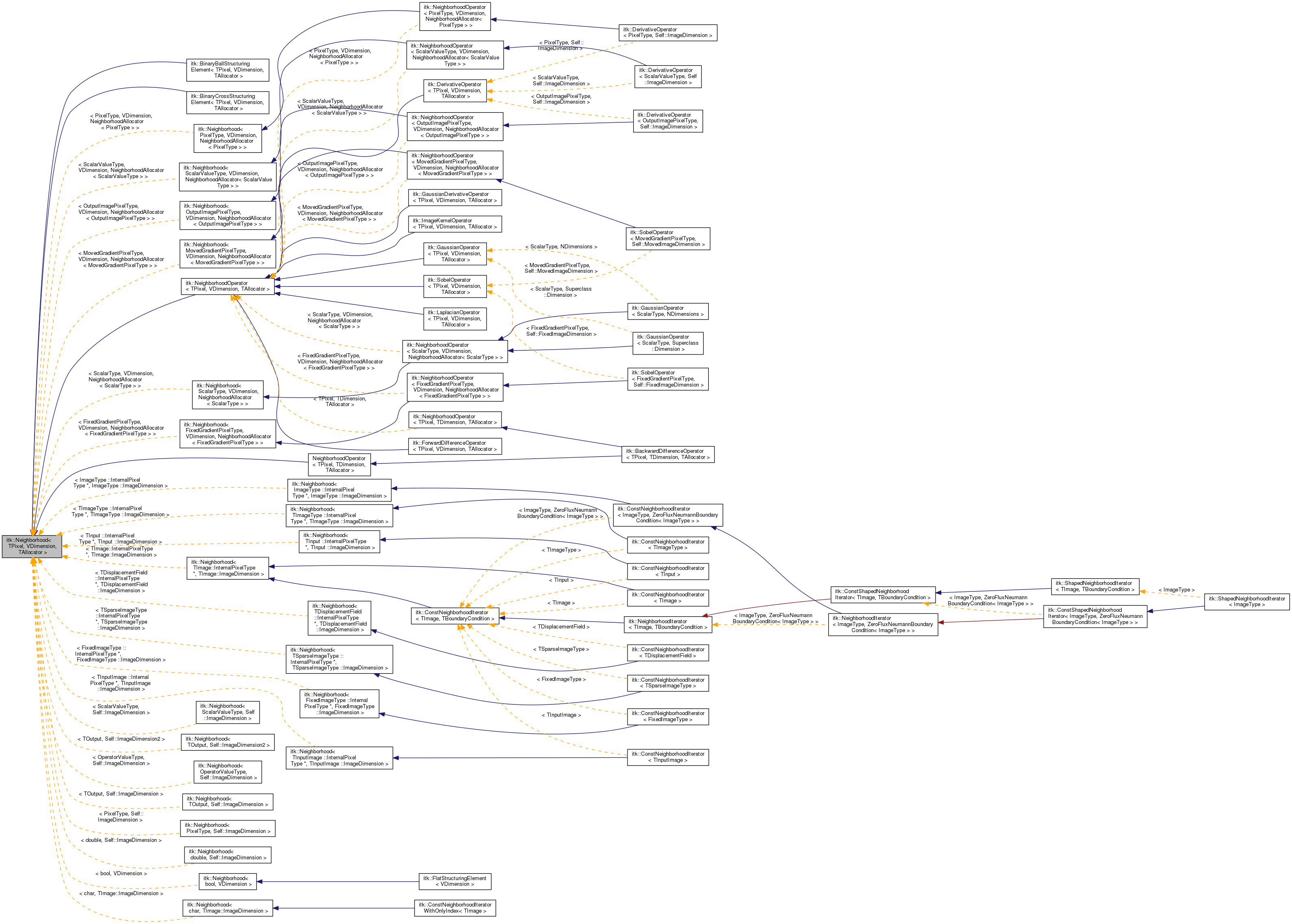 Inheritance graph