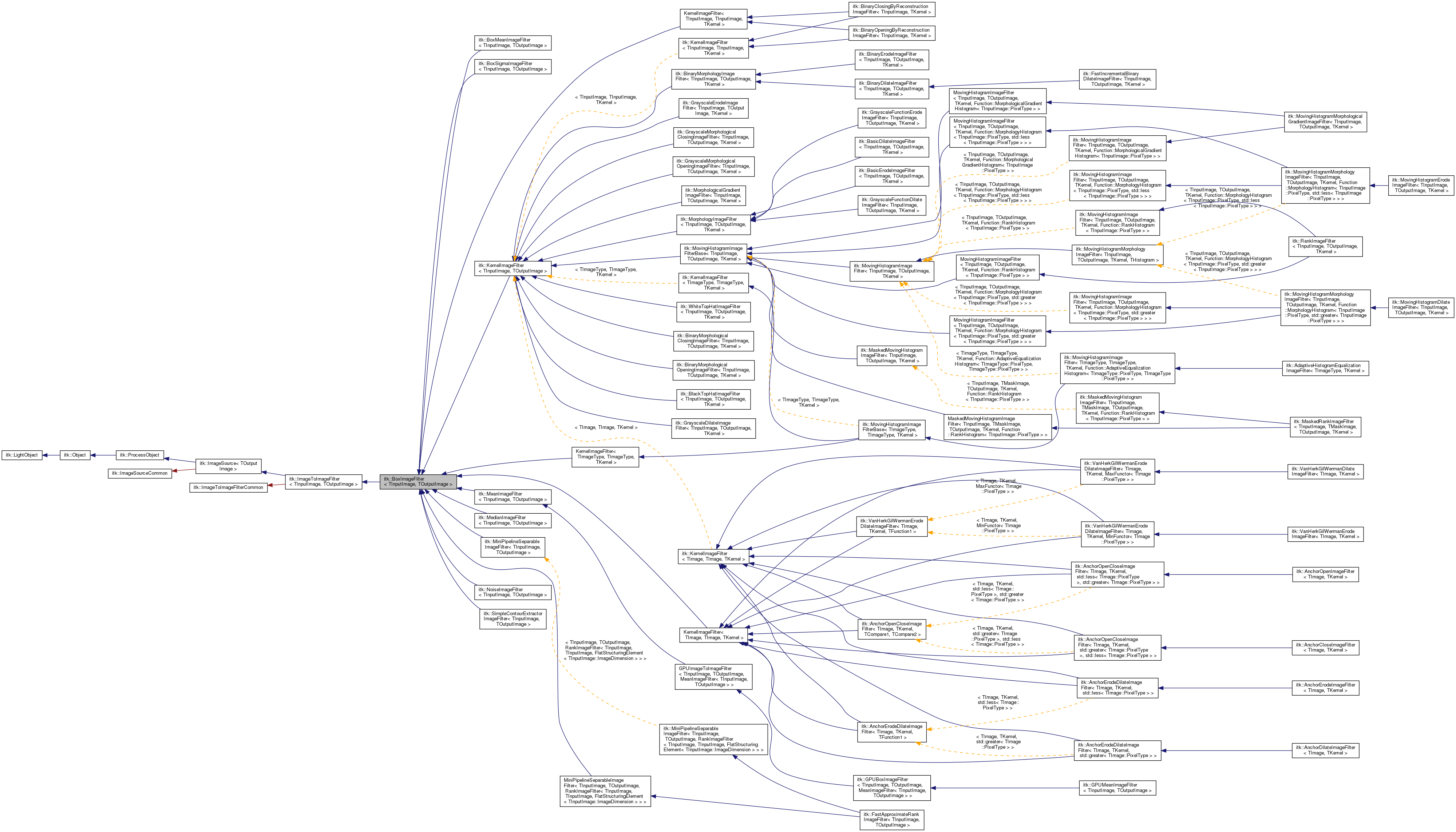 Inheritance graph