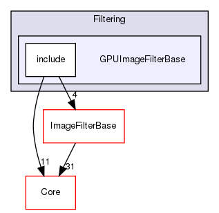 GPUImageFilterBase