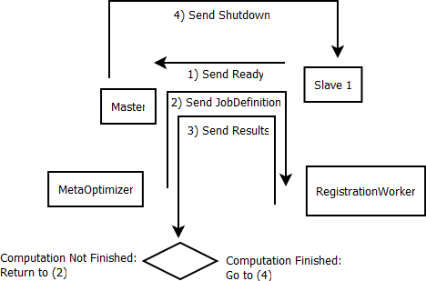 MetaOptmization Framework Computation