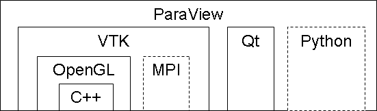 File:ParaView UsersGuide Library Dependencies.png