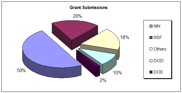 GrantSubmissions.jpg