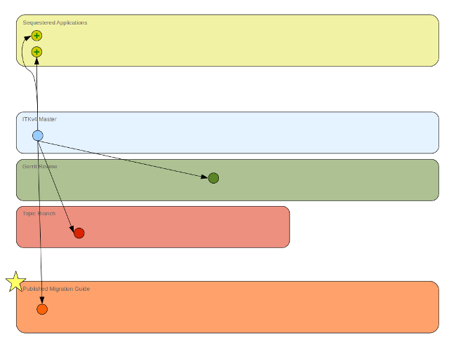 MigrationGuideWorkFlow2.png