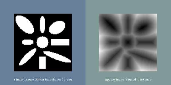 ITK Examples Baseline ImageProcessing Test ApproximateSignedDistanceMapImageFilter.png