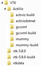 File:VTK CSharp ActiViz Build FolderStructure.png