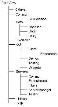 File:ParaView UsersGuide DirectoryStructure.PNG