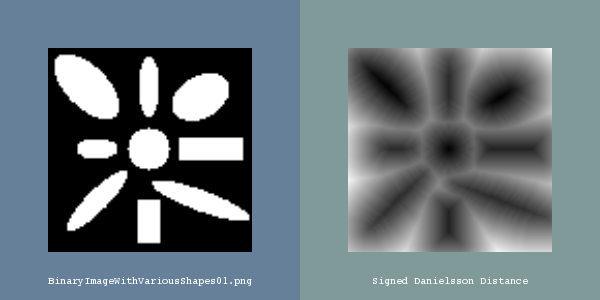 ITK Examples Baseline ImageProcessing TestSignedDanielssonDistanceMapImageFilter.png