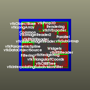 File:VTK Examples Baseline InfoVis TestTreeMapView.png