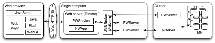 File:ParaViewWeb-chain.png