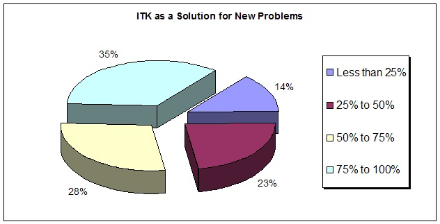 File:ITKNewProblems.jpg