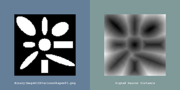 File:ITK Examples Baseline ImageProcessing TestSignedMaurerDistanceMapImageFilter 1.png