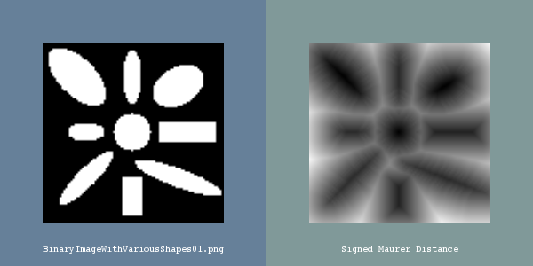 File:ITK Examples Baseline ImageProcessing TestSignedMaurerDistanceMapImageFilter.png