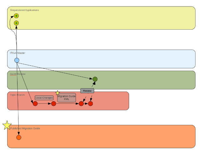 MigrationGuideWorkFlow5.png