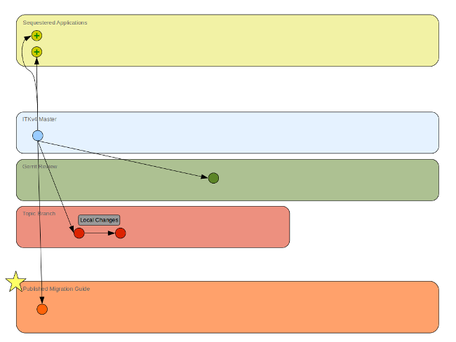 MigrationGuideWorkFlow3.png