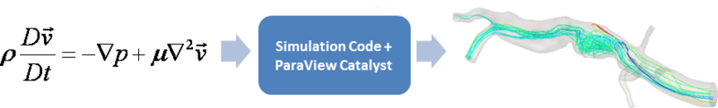 File:CatalystWorkFlow.png