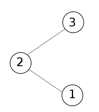 File:Minimum spanning tree.svg