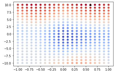 ../../../../_images/src_Numerics_Optimizers_ExhaustiveOptimizer_PlotExhaustiveOptimizer_14_1.png