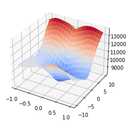 ../../../../_images/src_Numerics_Optimizers_ExhaustiveOptimizer_PlotExhaustiveOptimizer_19_1.png